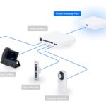 Рутер Ubiquiti UniFi Cloud Gateway Ultra UCG-Max