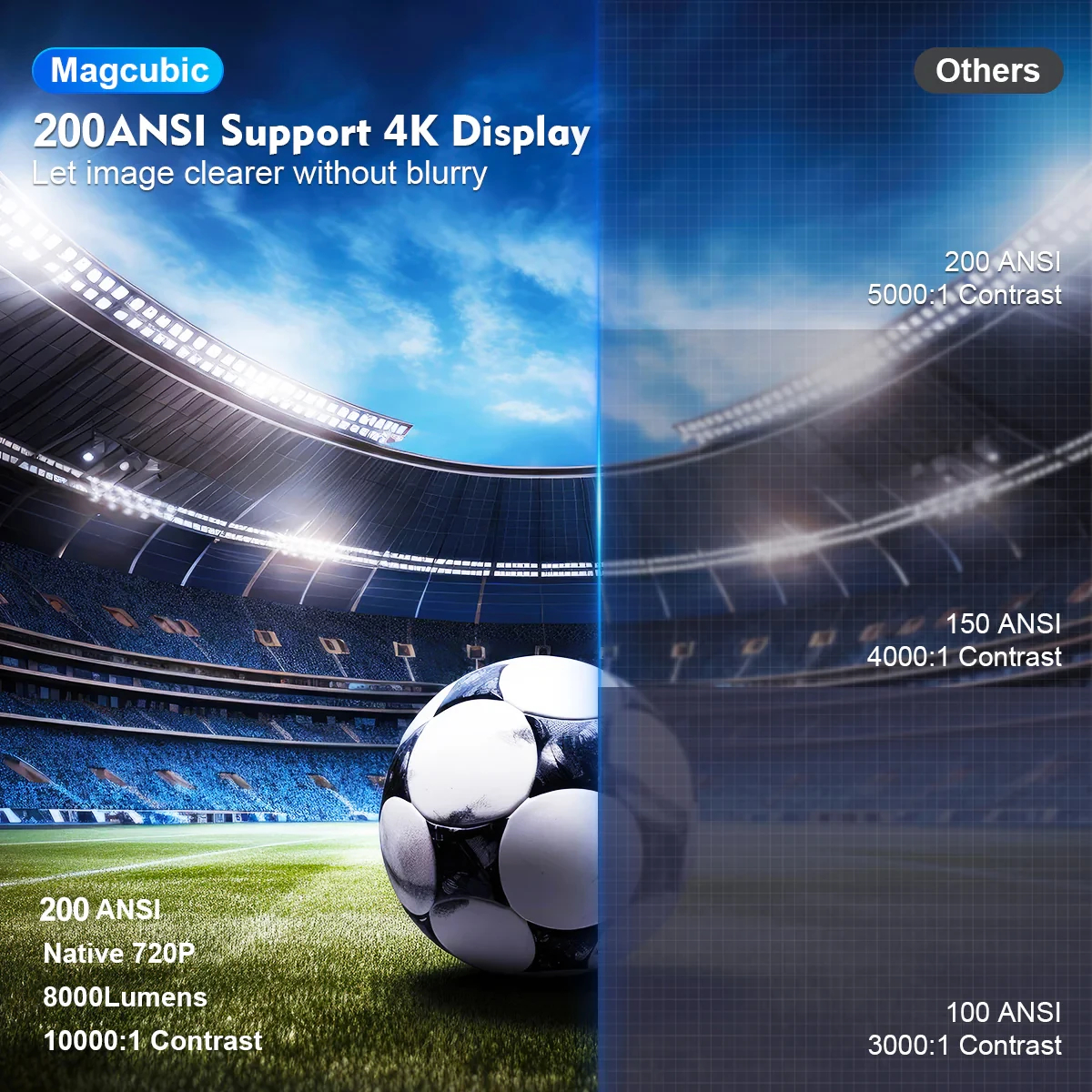 magcubic_hy300_pro_05_k67s8l MagCubic преносим мултимедиен проектор Portable Multimedia Projector HY300 Pro - 4K, Android 11, Wi-Fi, Bluetooth 5.0 - Image 5