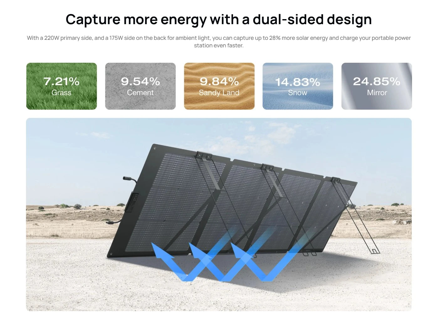 ef_sl_n220w_spbp_02_pfxhsg Ecoflow портативен соларен панел NextGen 220W Bifacial Portable Solar Panel - Image 3